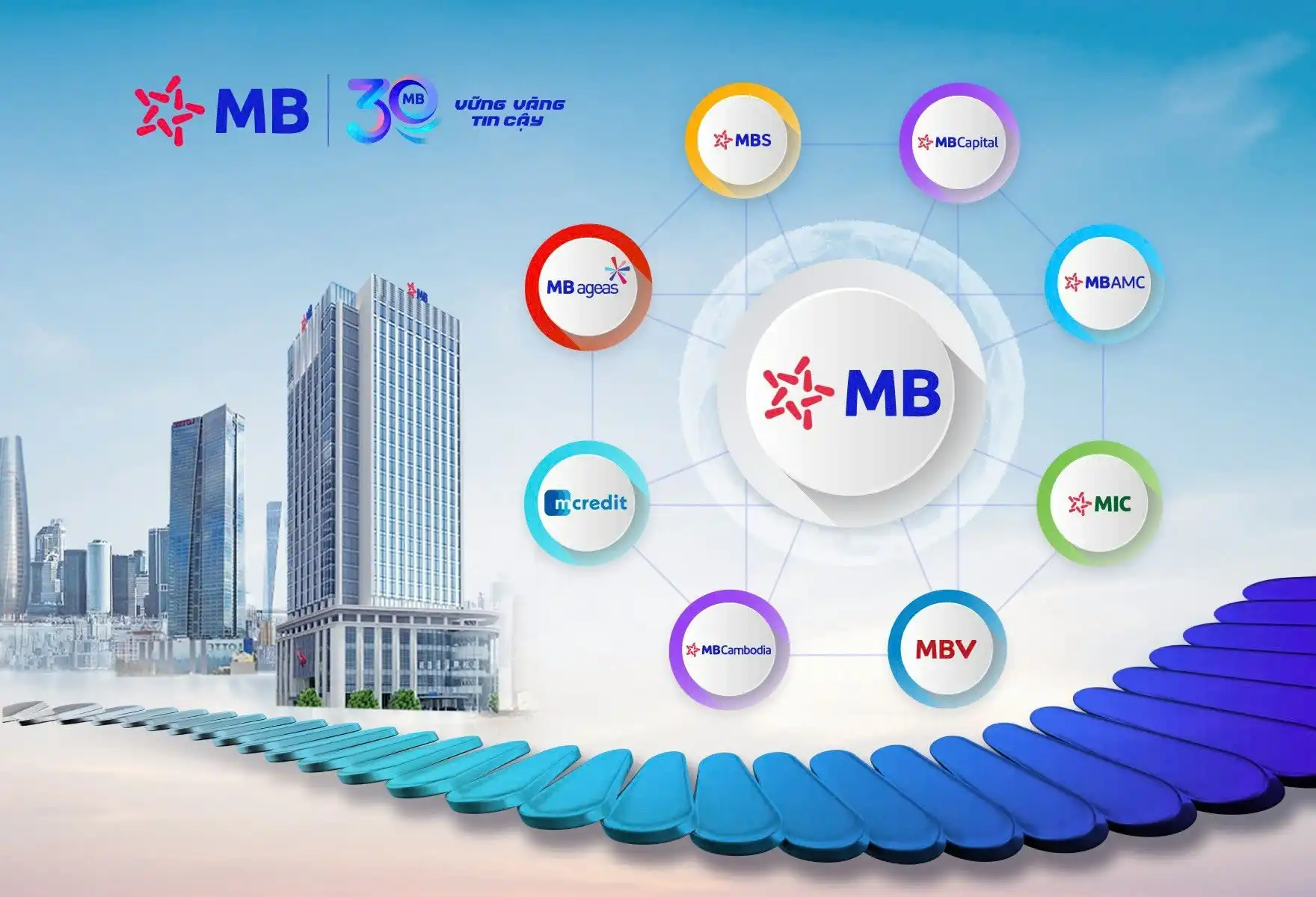 Ngân hàng MBV – Kế thừa giá trị từ MB Group, dẫn lối tương lai tài chính bền vững